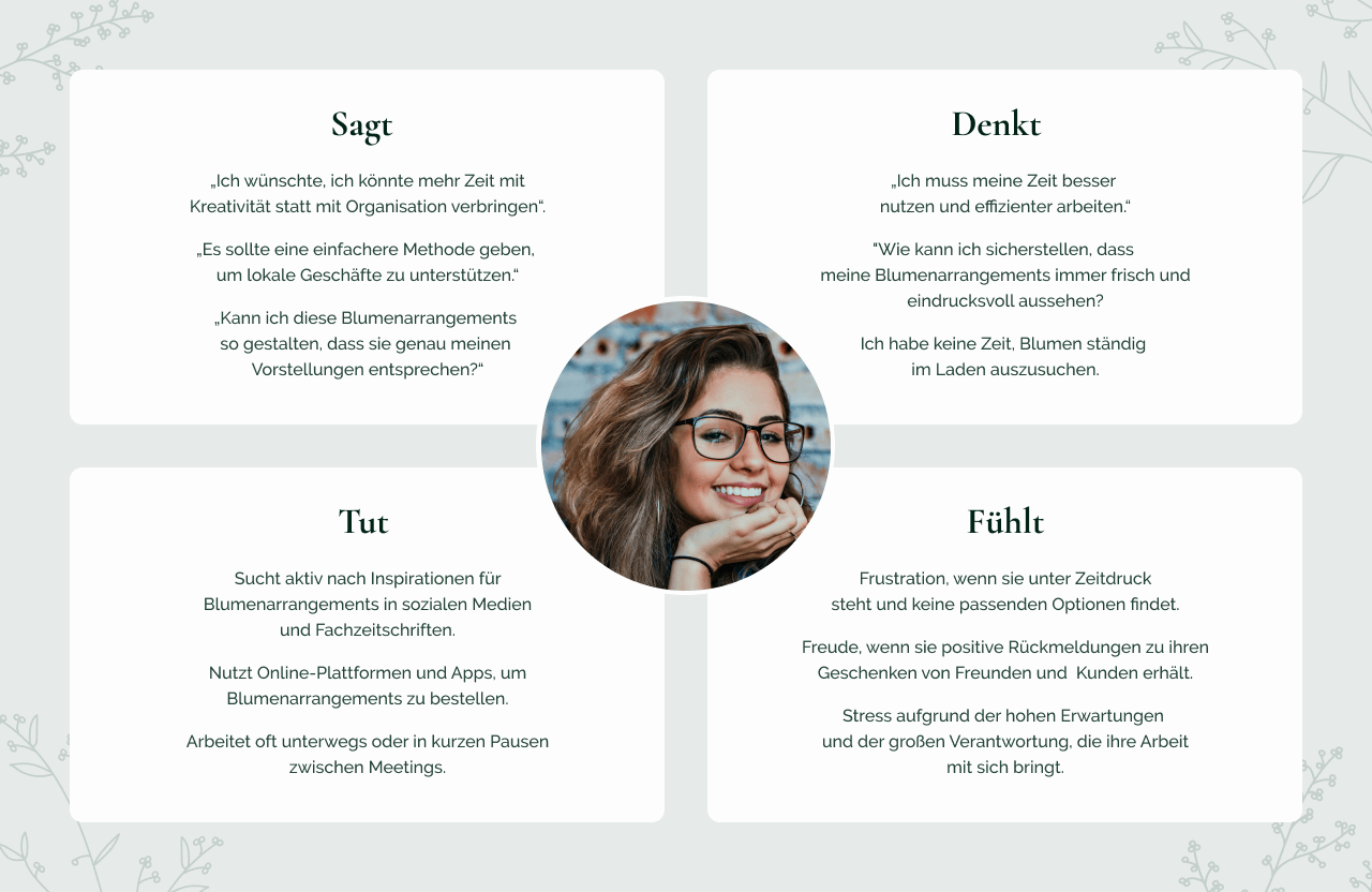 Emapthy Map der Persona Juliette.