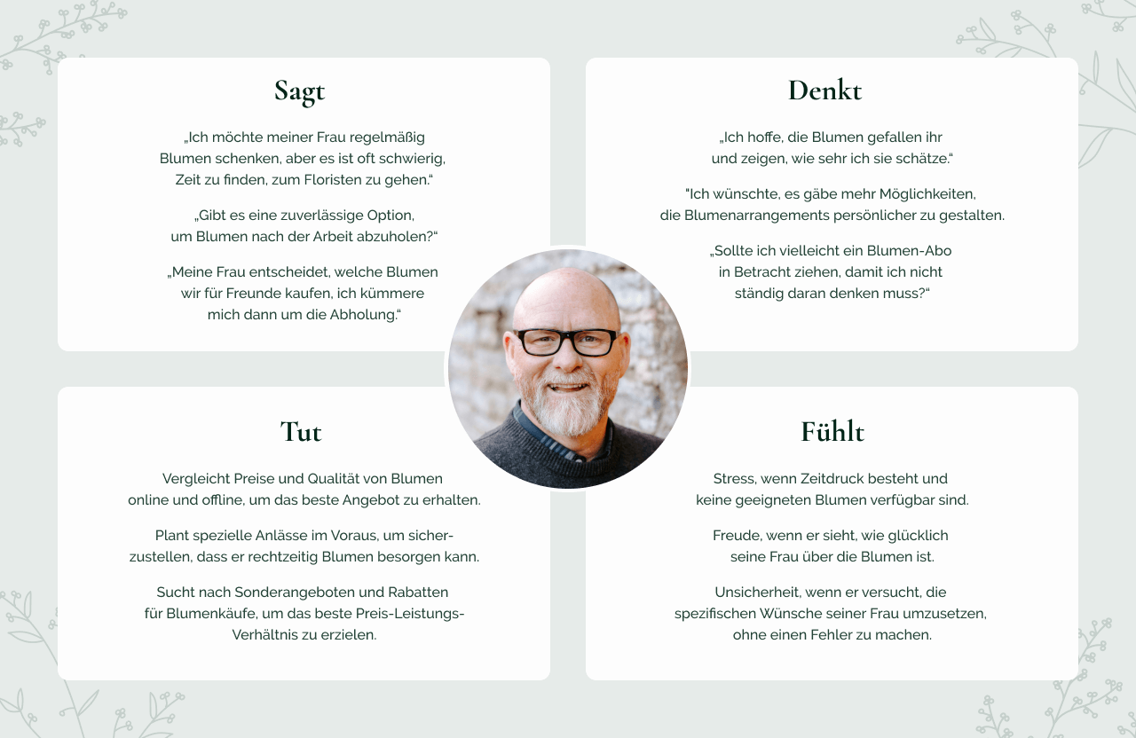 Emapthy Map der Persona Lars.