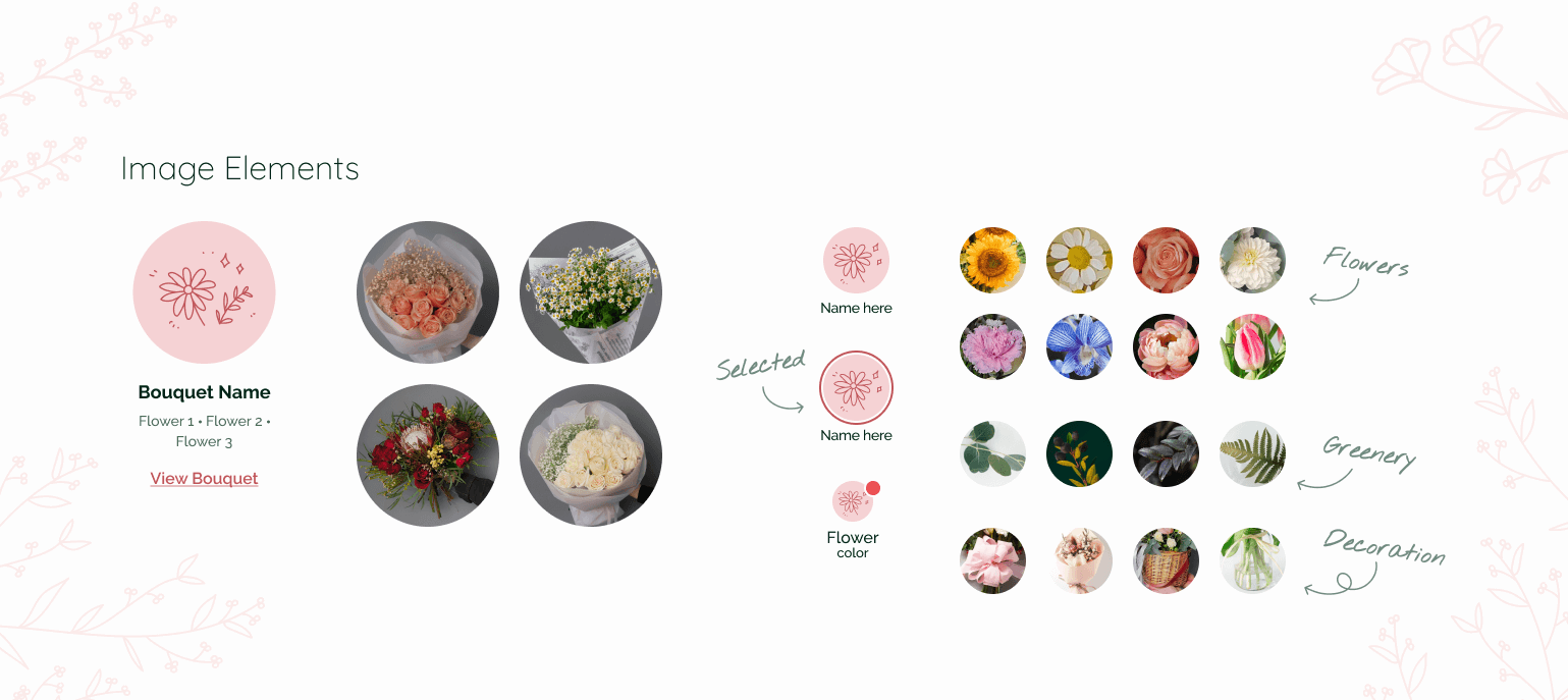 Styleguide zu den Bildelementen der App