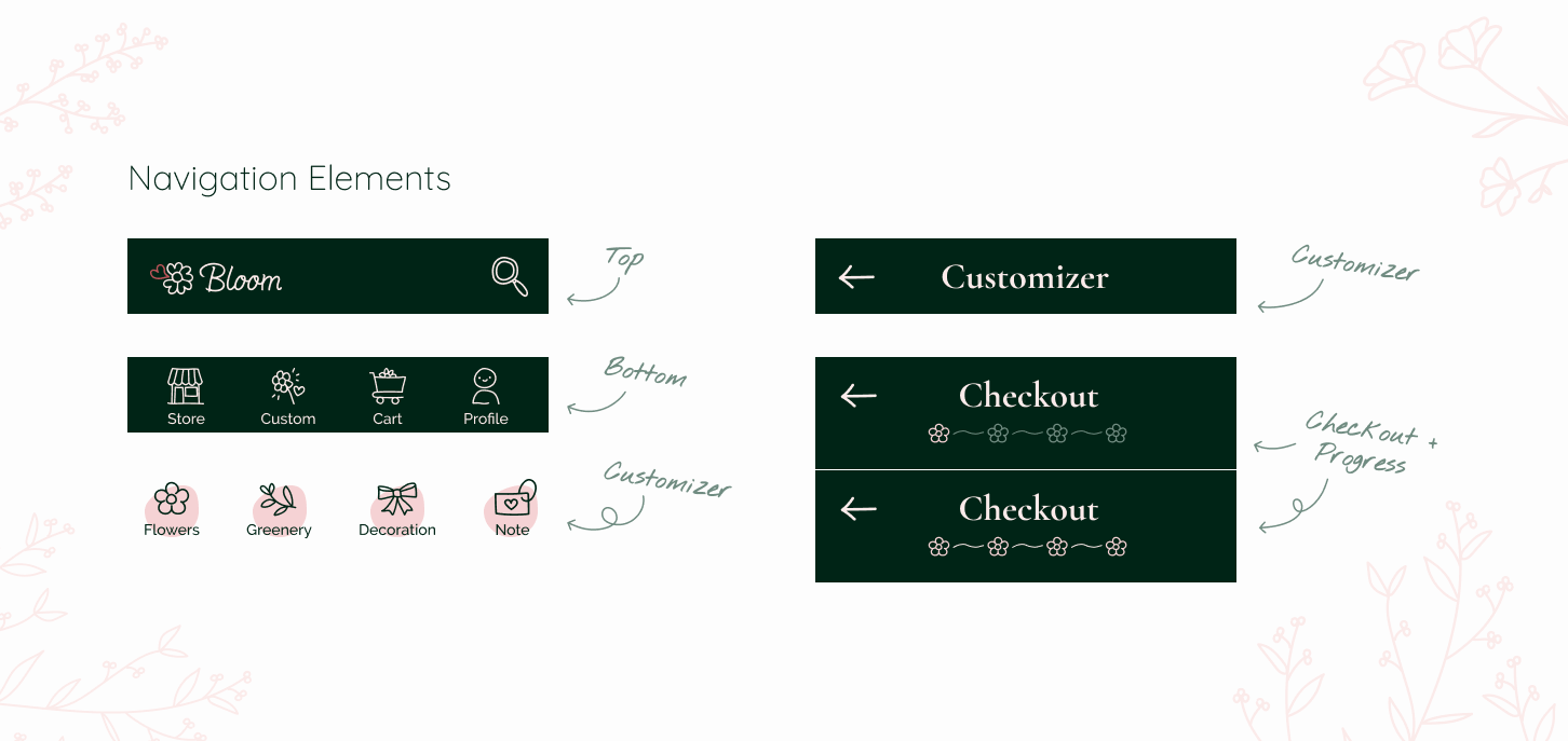 Styleguide der Navigation der App