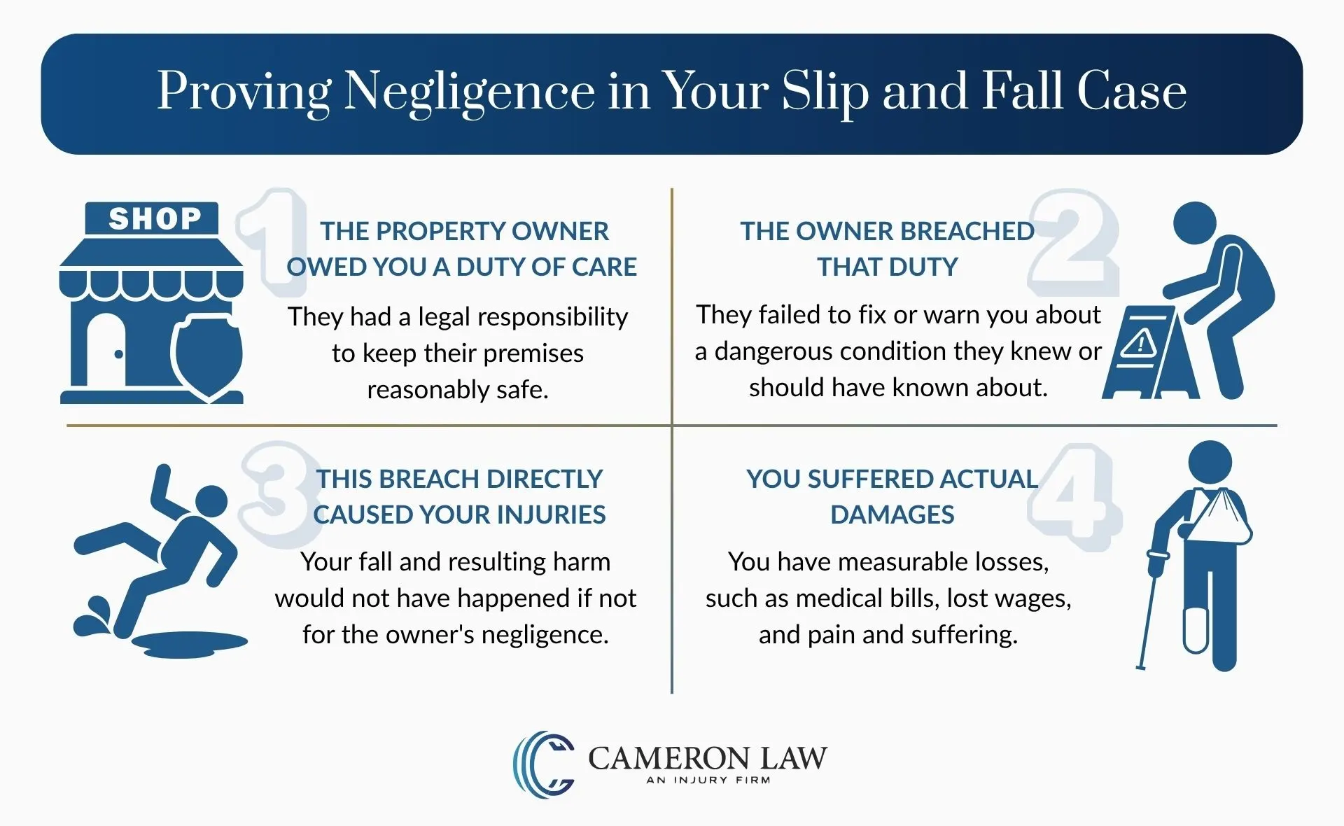 An infographic chart showing the four key elements needed to prove a slip and fall negligence case in Nevada.