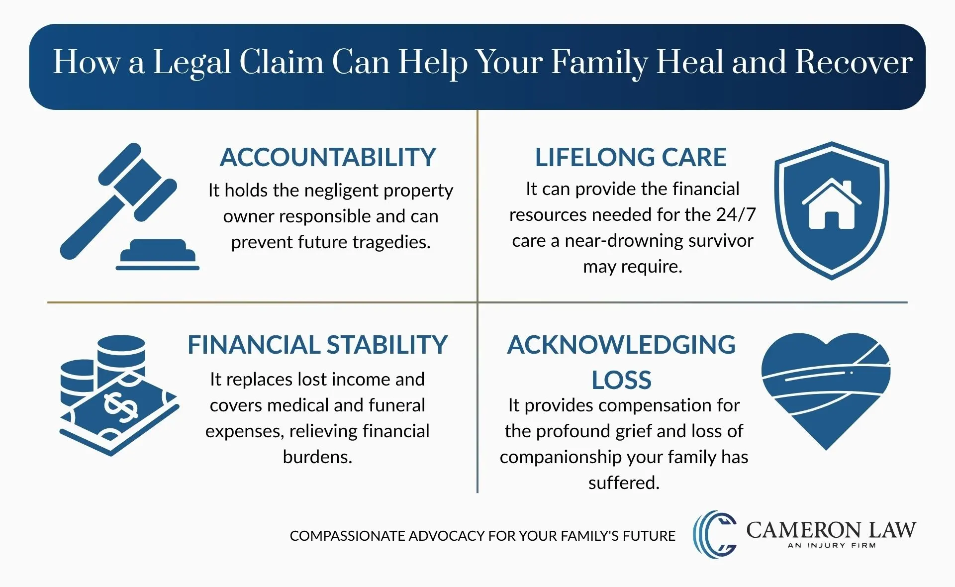A sensitive infographic detailing the different types of compensation available in a wrongful death or catastrophic injury claim after a pool accident.