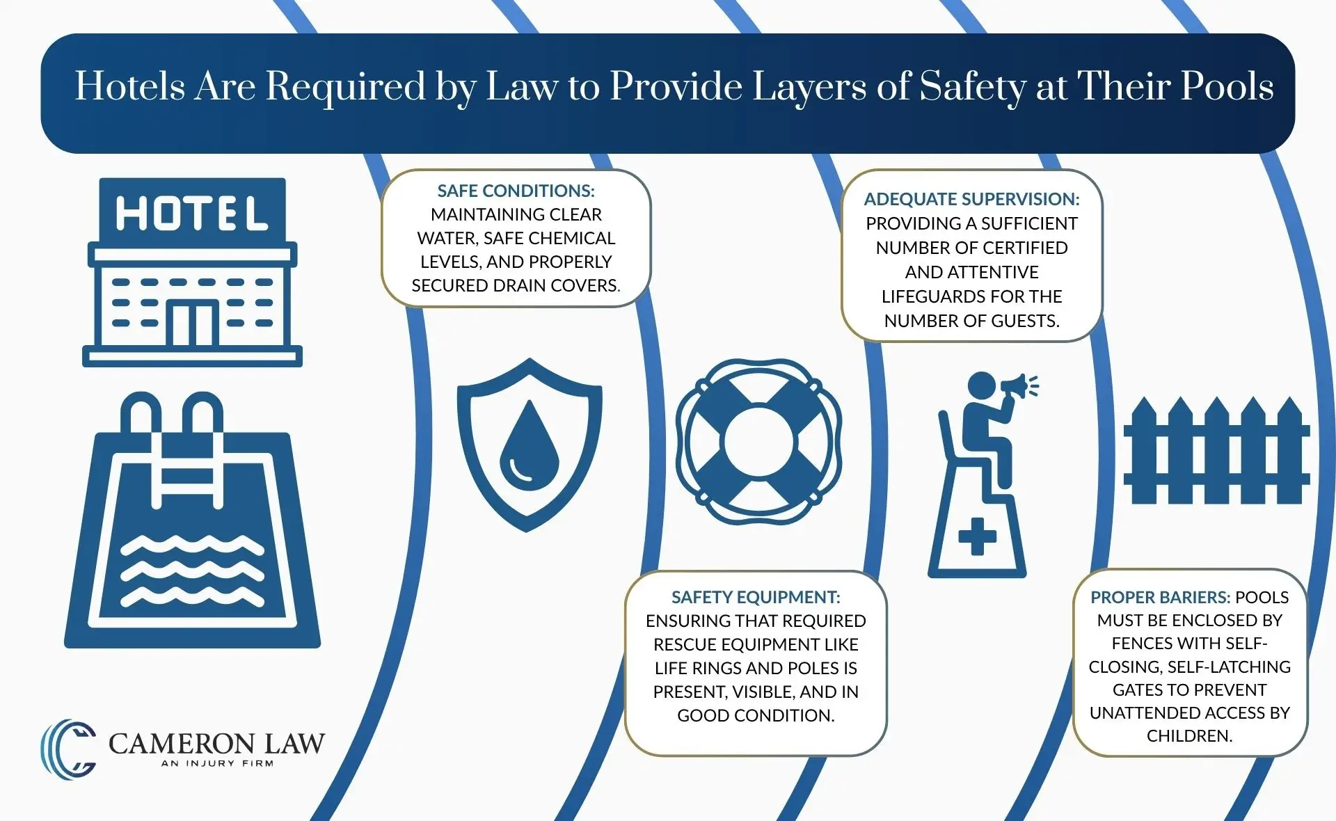 An infographic detailing the mandatory safety regulations for public pools in Southern Nevada.
