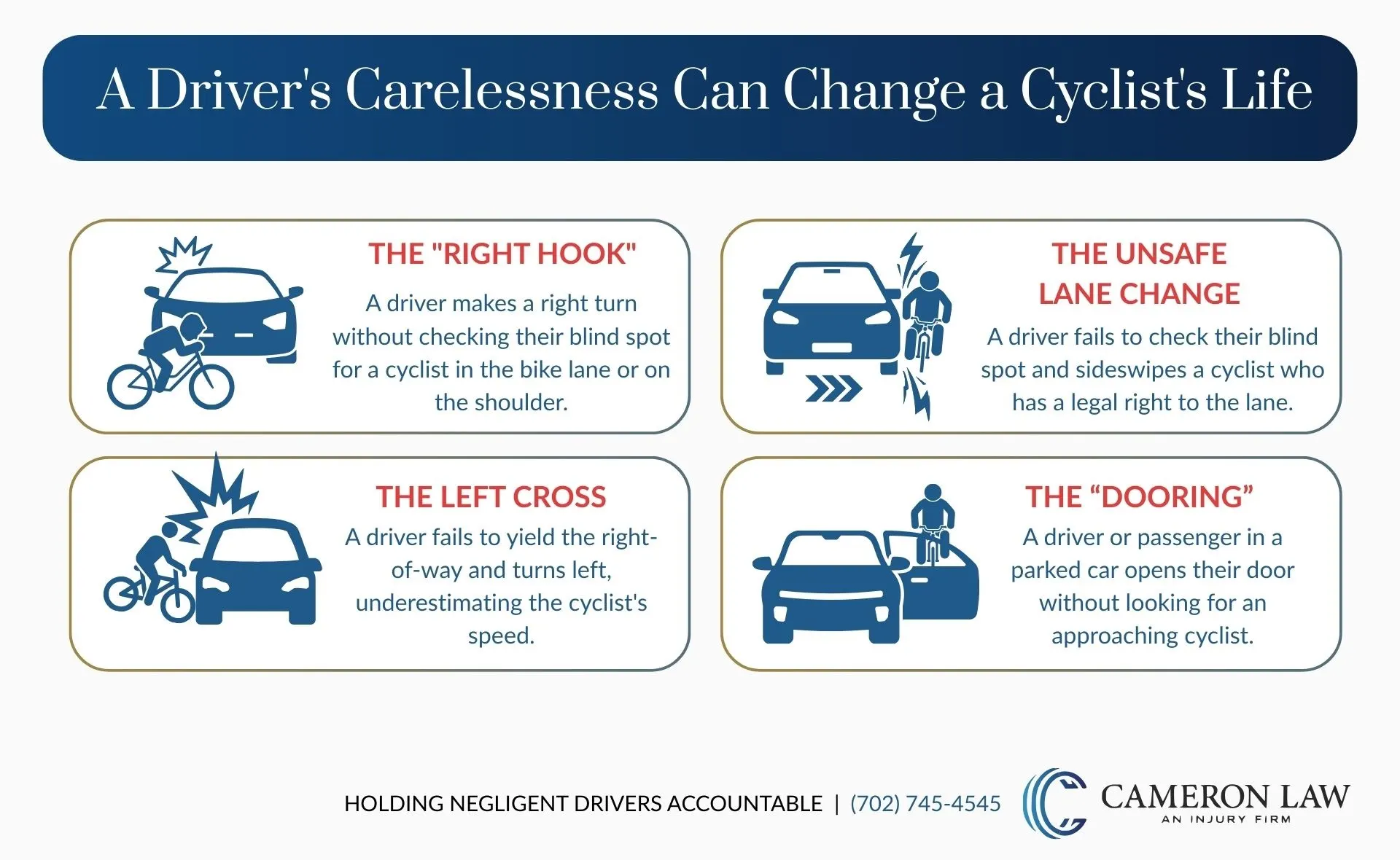 An infographic illustrating the most common ways that negligent drivers cause bicycle accidents in Las Vegas.