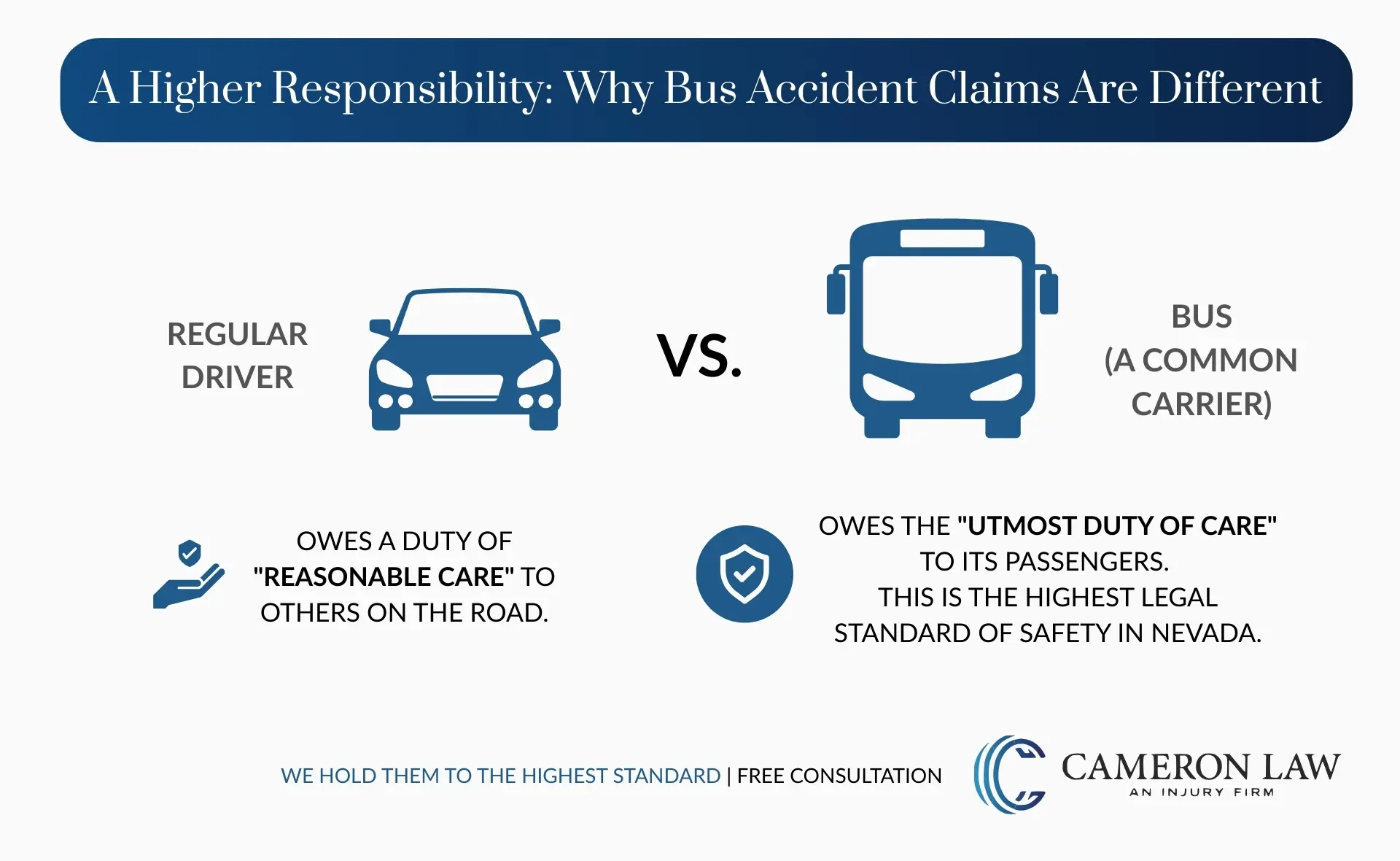 An infographic explaining the high legal duty of care that "common carriers" like buses owe to passengers in Paradise, NV.