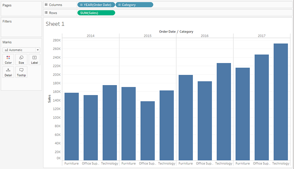 Tableau Analyzing Data