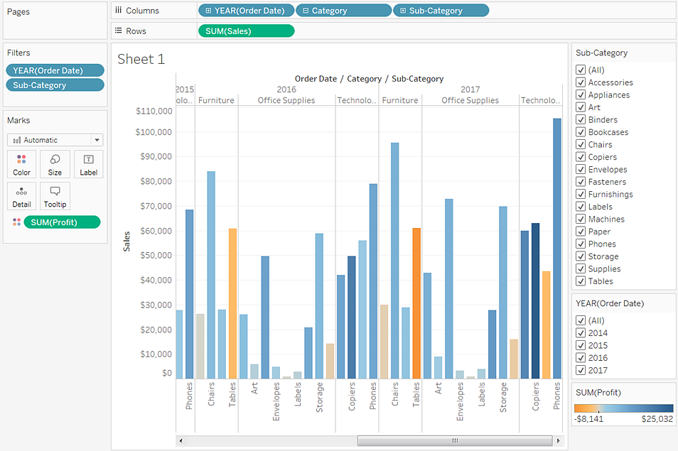 Learn Tableau Discover Business Insights