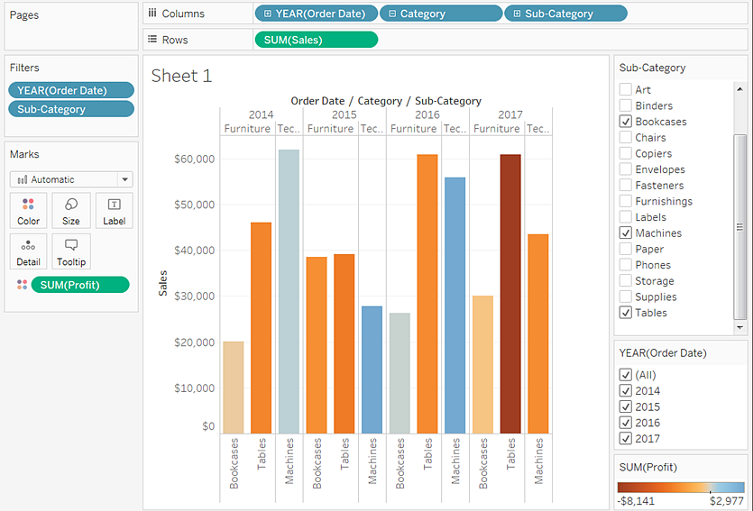 Learn Tableau Discover Business Insights