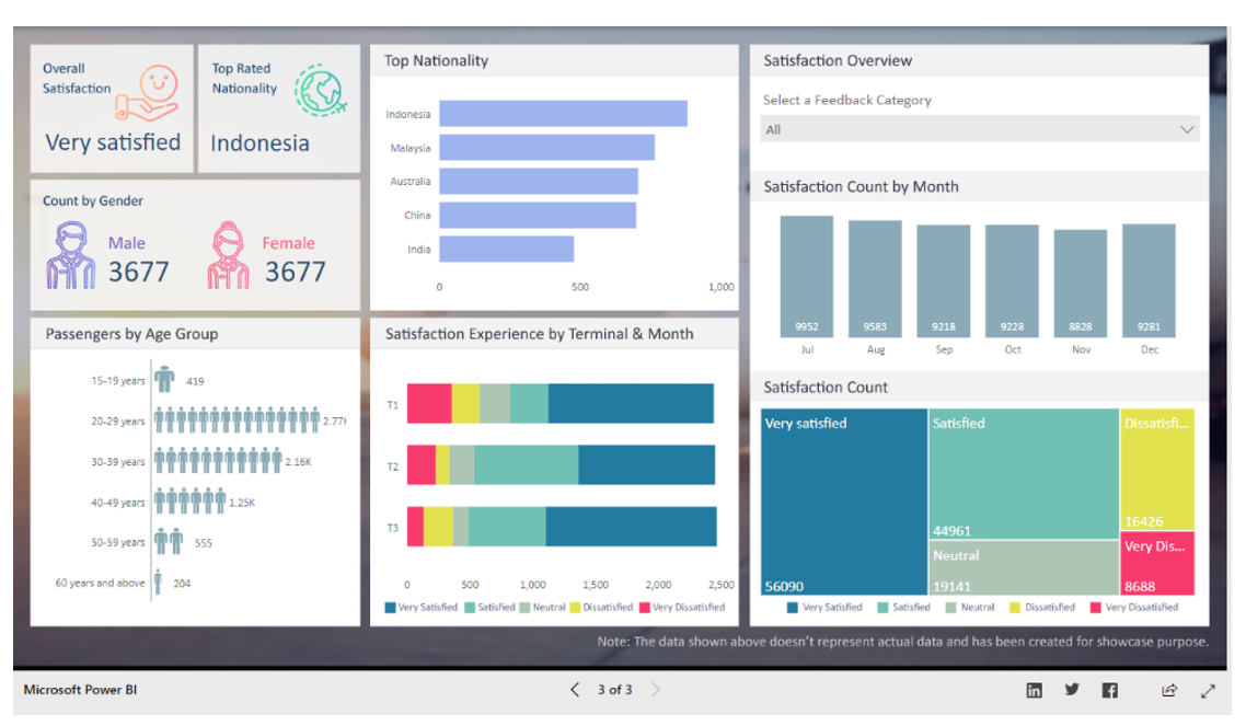 color gradation visualizing population sentiment study