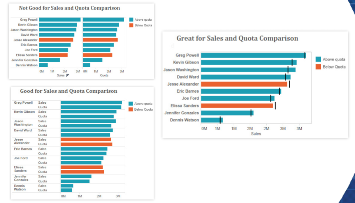 improving bar charts for fast comprehension