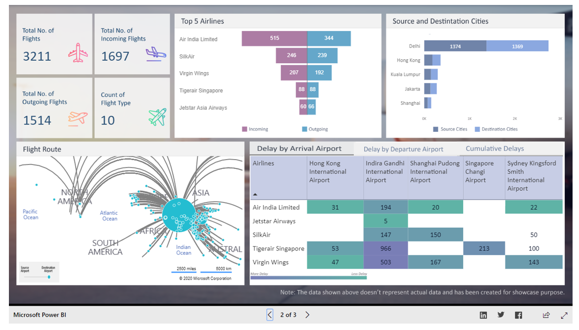 creating a metrics board power bi