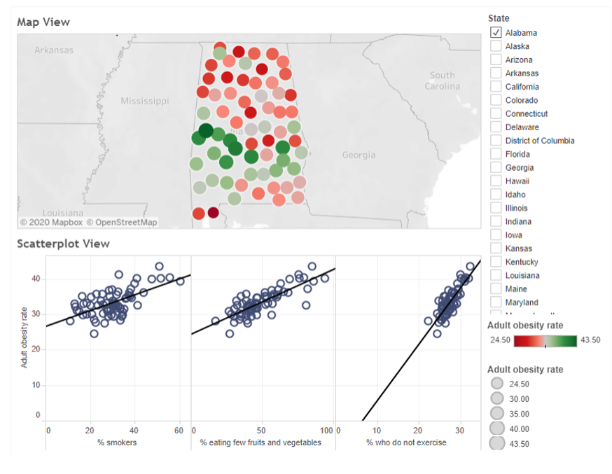 data visualization homework