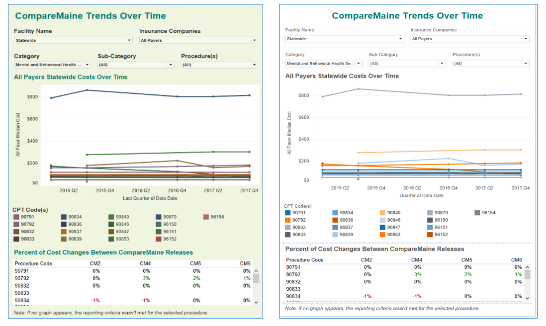 improving color use in a visualization before and after