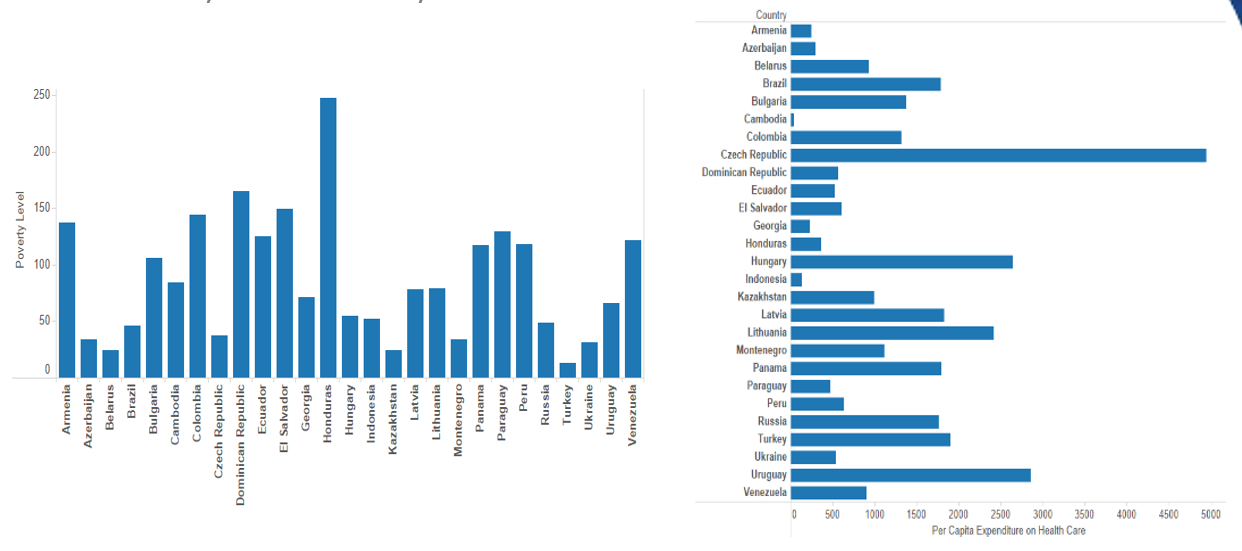 change your bar chart's orientation to make it easier to read labels