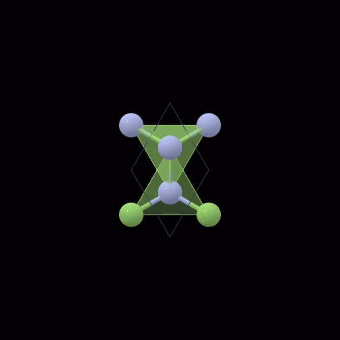 Gallium nitride (GaN) material analysis chart
