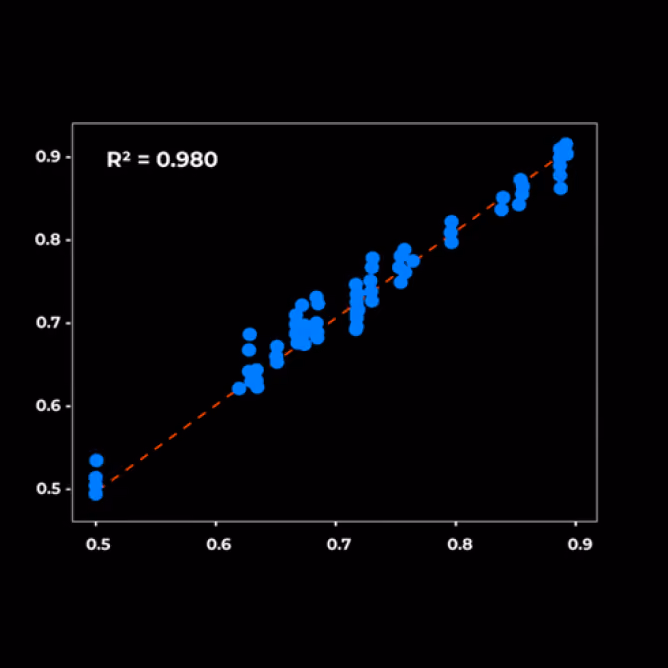 Film thickness measurement chart