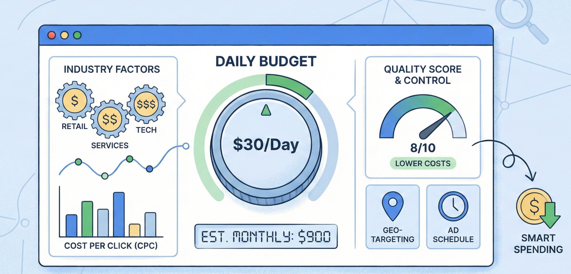 Why Is My Website Not Showing Up on Google?