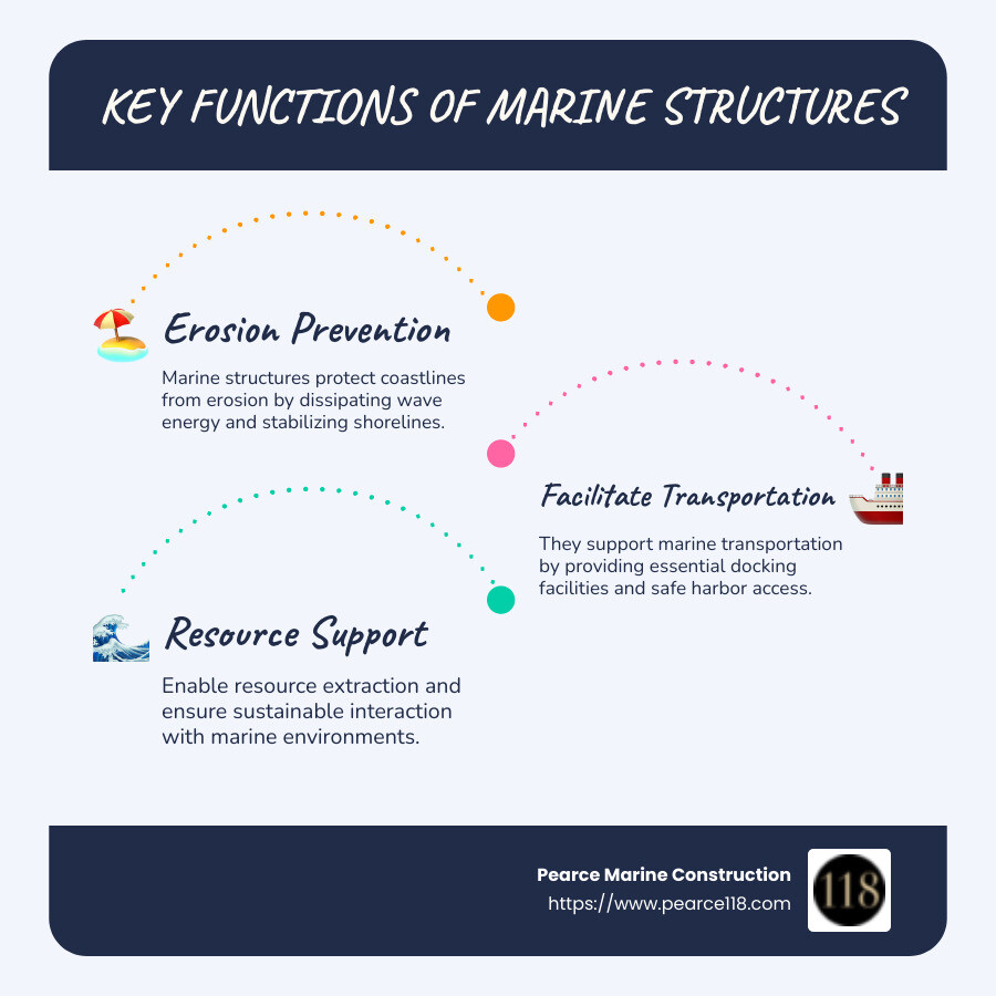 Overview of marine structures and their functions - marine structures infographic infographic-line-3-steps-blues-accent_colors