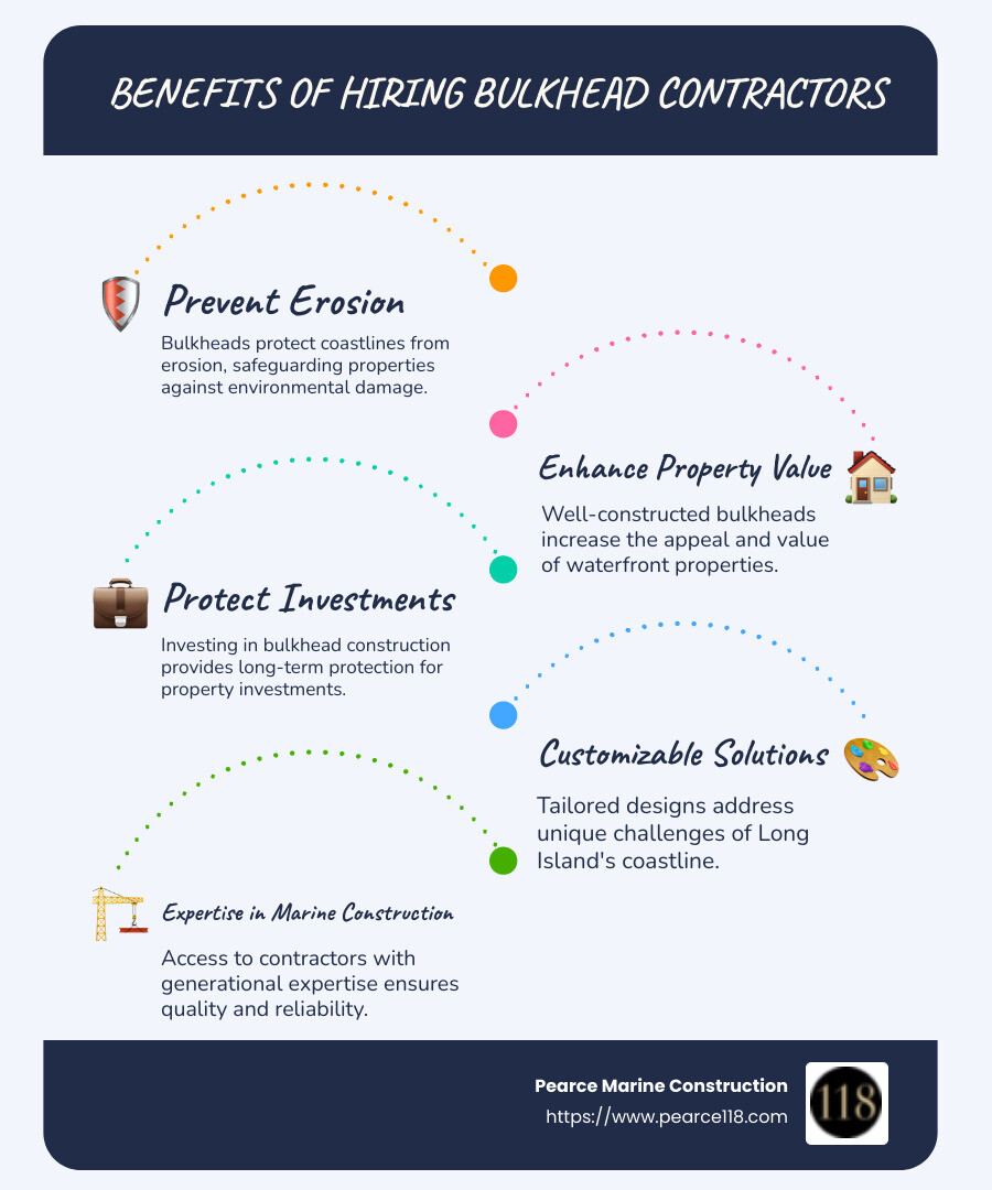 Infographic on benefits of hiring bulkhead contractors Long Island: preventing erosion, enhancing property value, protecting investments, customizable solutions - Bulkhead contractors Long Island infographic infographic-line-5-steps-blues-accent_colors