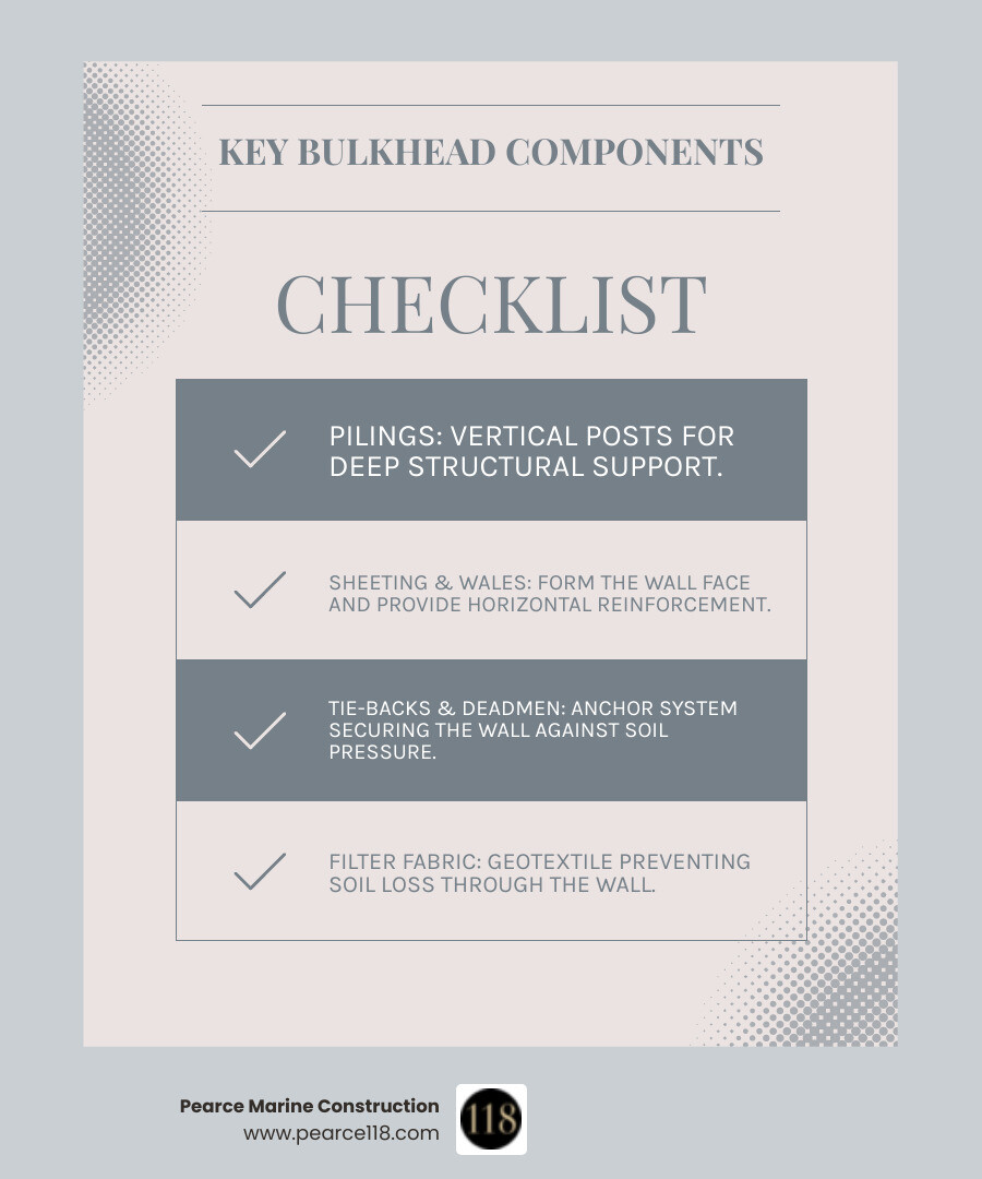Comprehensive diagram showing wooden bulkhead components including pilings, wales, sheeting, tie-back rods, deadmen anchors, filter fabric, and proper soil backfill arrangement for effective shoreline protection - Wooden bulkhead construction infographic checklist-light-blue-grey