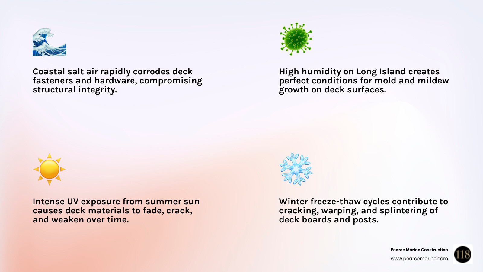 Infographic showing Long Island coastal weather impacts on deck materials including salt air corrosion, UV damage from intense summer sun, moisture and humidity effects, freeze-thaw cycle damage, and debris accumulation, with specific maintenance requirements for wood, composite, and PVC decking materials - Deck maintenance Long Island infographic 4_facts_emoji_light-gradient Infographic showing Long Island coastal weather impacts on deck materials including salt air corrosion, UV damage from intense summer sun, moisture and humidity effects, freeze-thaw cycle damage, and debris accumulation, with specific maintenance requirements for wood, composite, and PVC decking materials - Deck maintenance Long Island infographic 4_facts_emoji_light-gradient