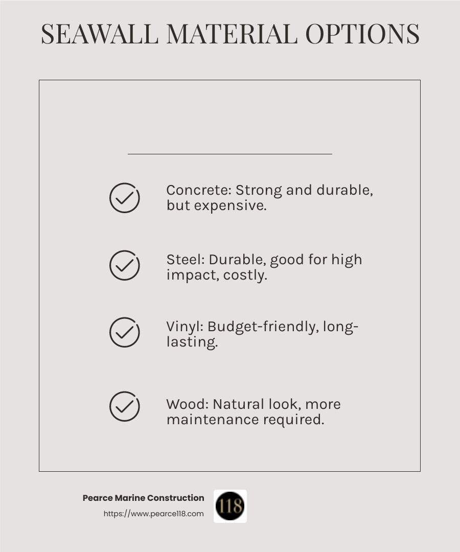 Infographic on material options for seawalls - cost of building a seawall infographic checklist-light-beige