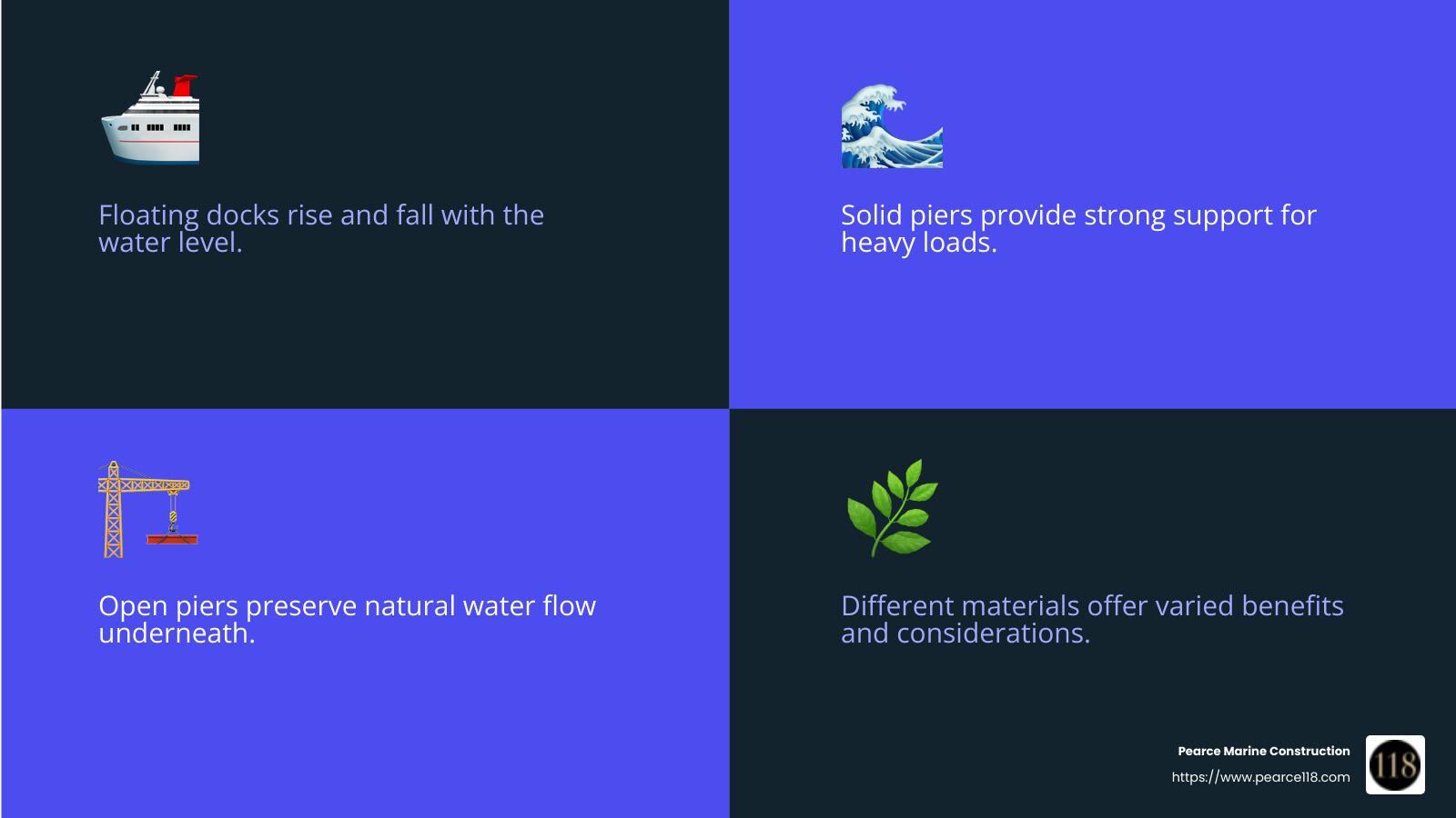 Floating docks are ideal for changing water levels due to their adaptability. - dock and pier construction infographic 4_facts_emoji_blue