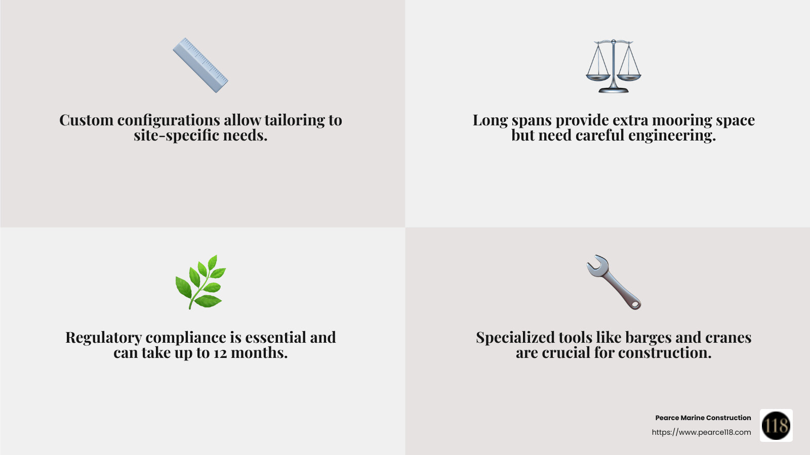 Understanding the impact of regulatory constraints on dock construction - finger pier floating dock construction infographic 4_facts_emoji_grey
