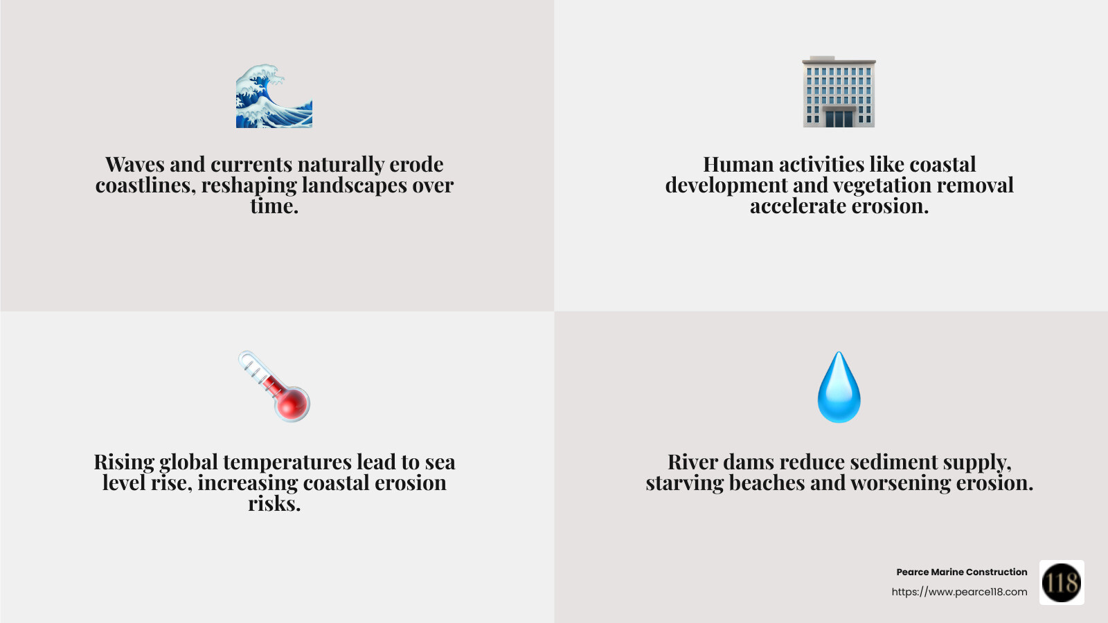 Sea level rise and erosion impact - Coastal erosion protection infographic 4_facts_emoji_grey