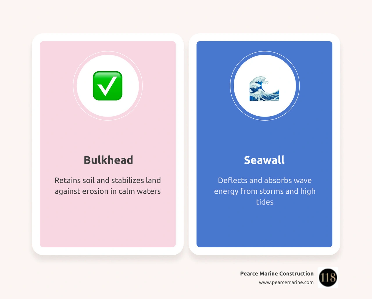 Infographic comparing bulkhead soil retention vs seawall wave defense with wave height thresholds infographic