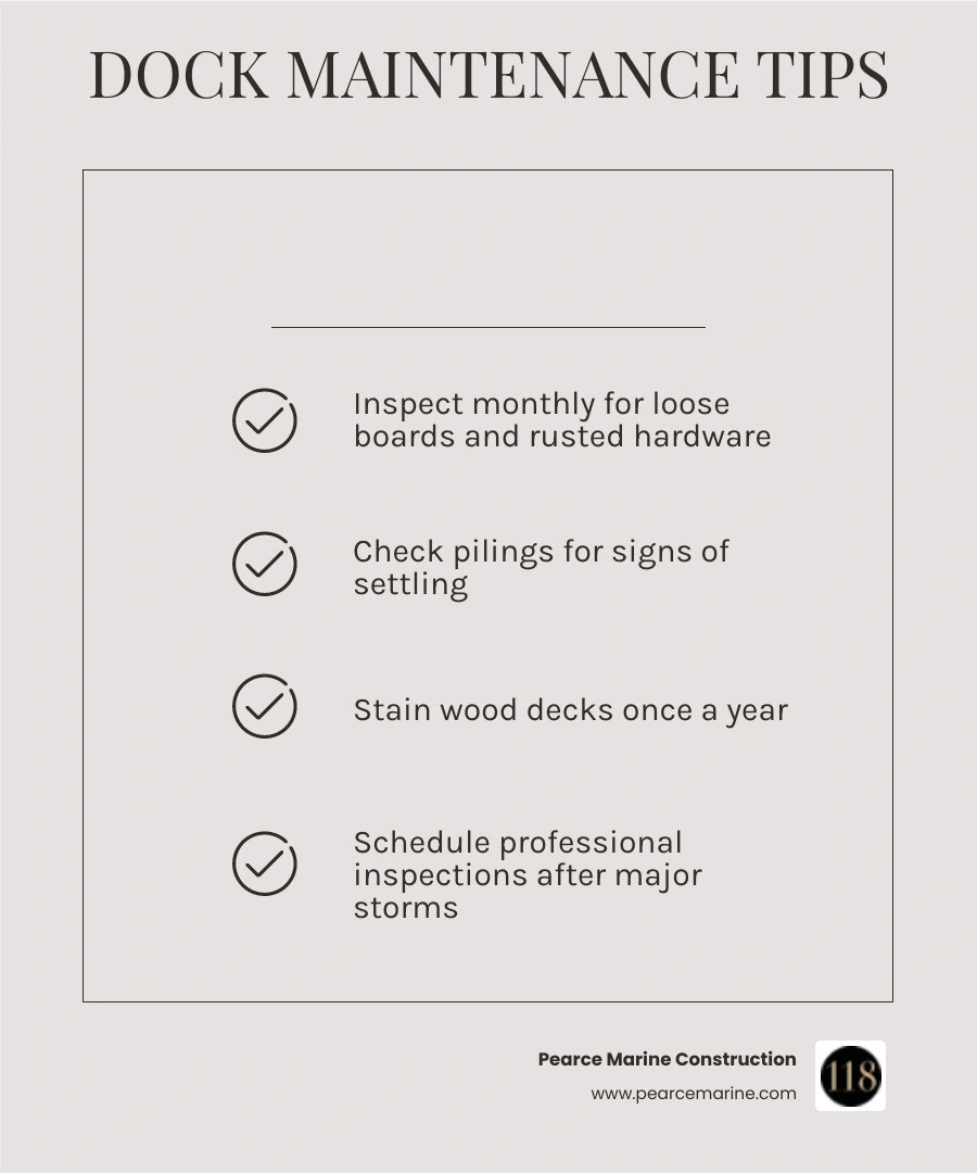 infographic showing dock maintenance schedule and longevity tips for Long Island owners infographic infographic showing dock maintenance schedule and longevity tips for Long Island owners infographic