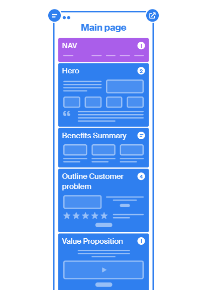 Low-fidelity wireframe using Octopus.do. Image horizontally: 'Main Page', a purple box with term NAV, beneath is a series of blue boxes each with their own term. The first is 'Hero' then 'Benefits Summary', followed by 'Outline Customer Problem', and finally 'Value Proposition'.