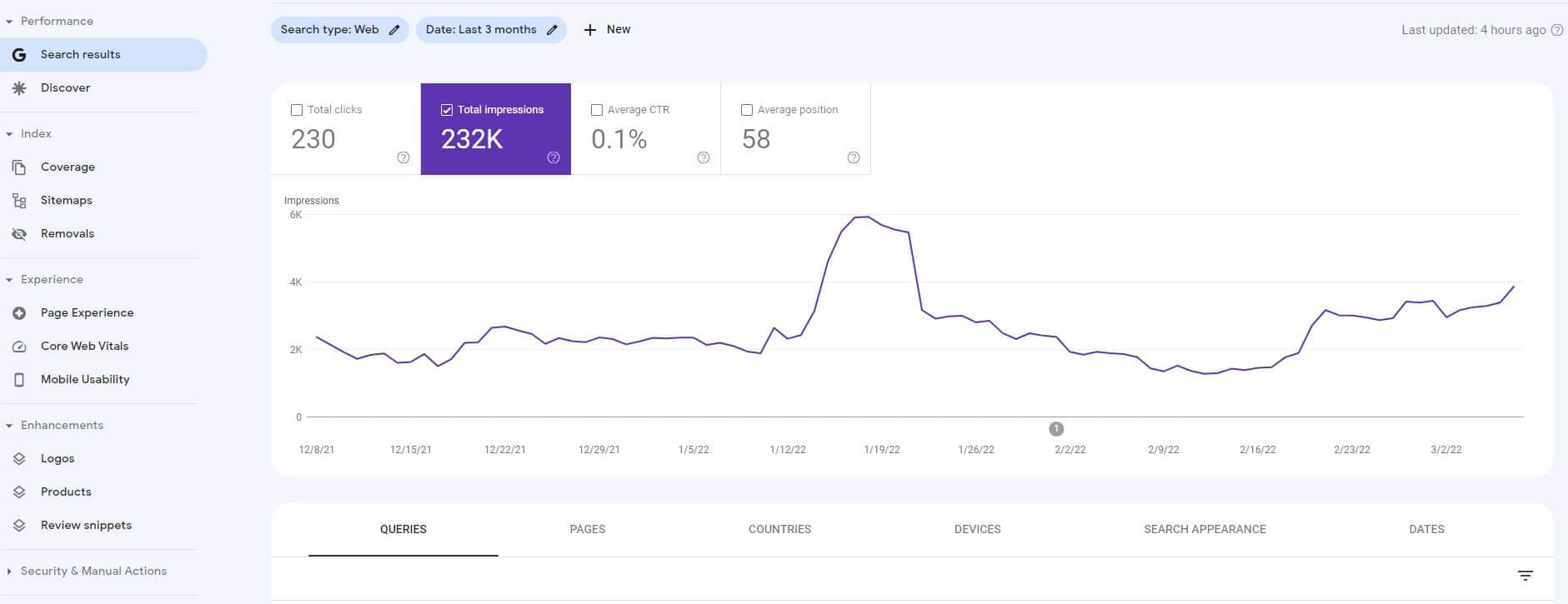 Google Search Console dashboard is good for SEO trends