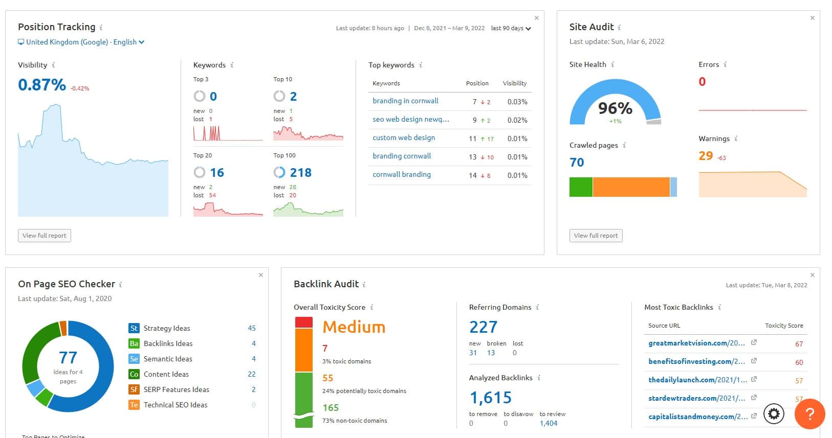 SEMrush dashboard example and how it's good for SEO for business
