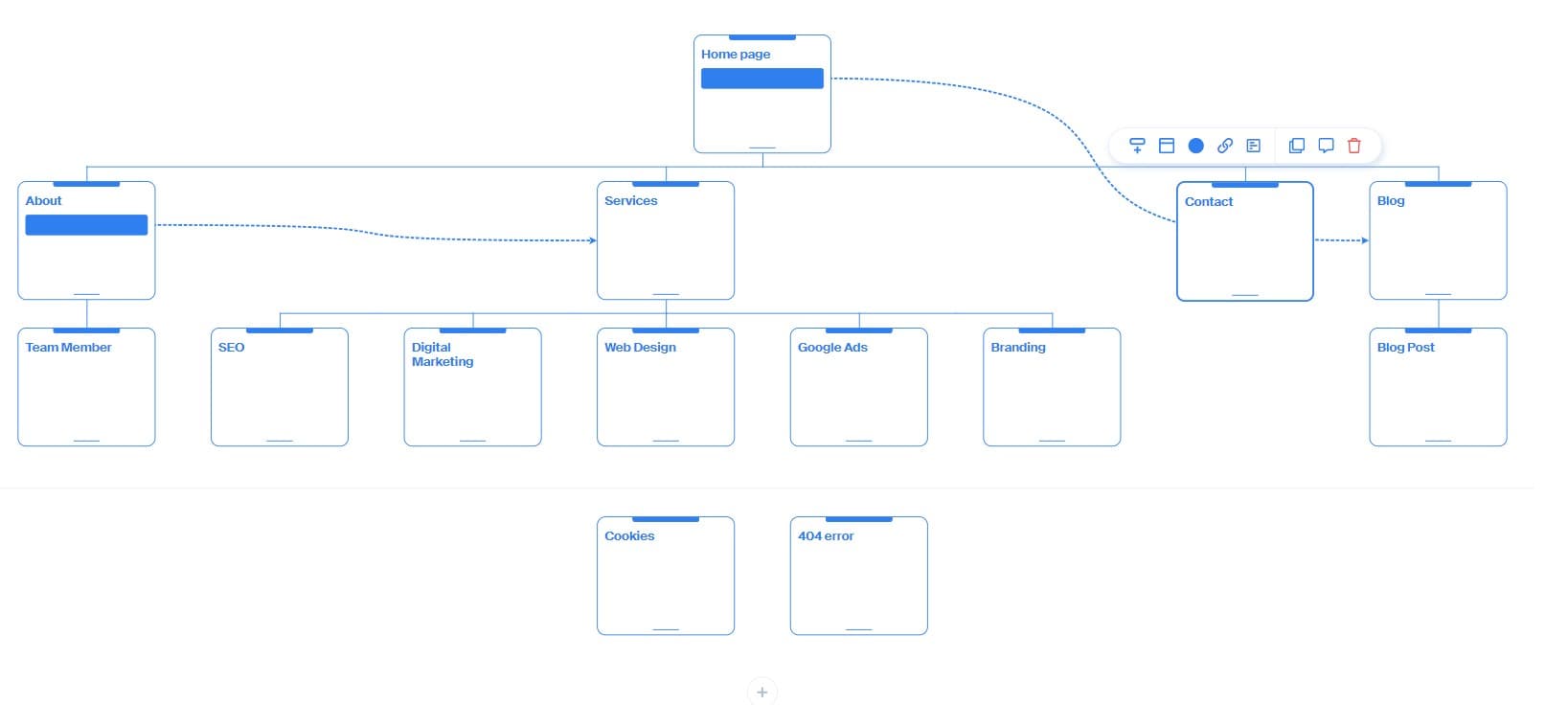 Website Sitemap example created in octopus.do for custom website