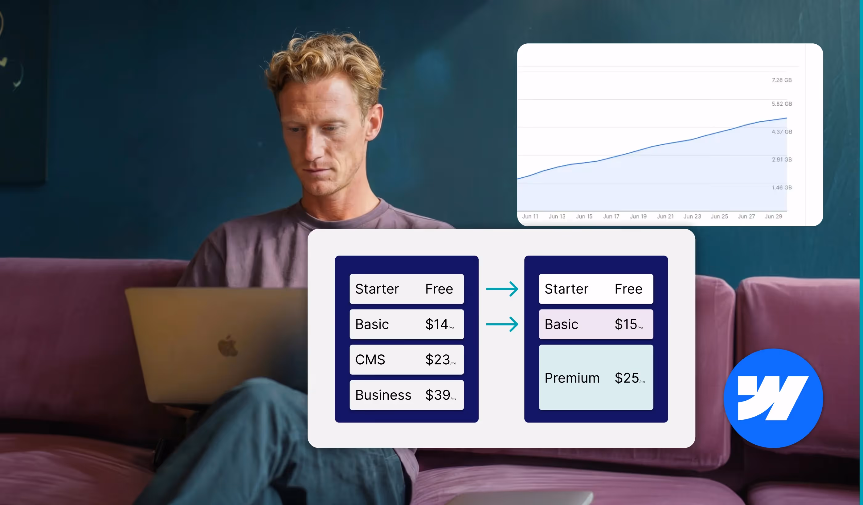 Webflow just changed its pricing. Here's what it means for you.