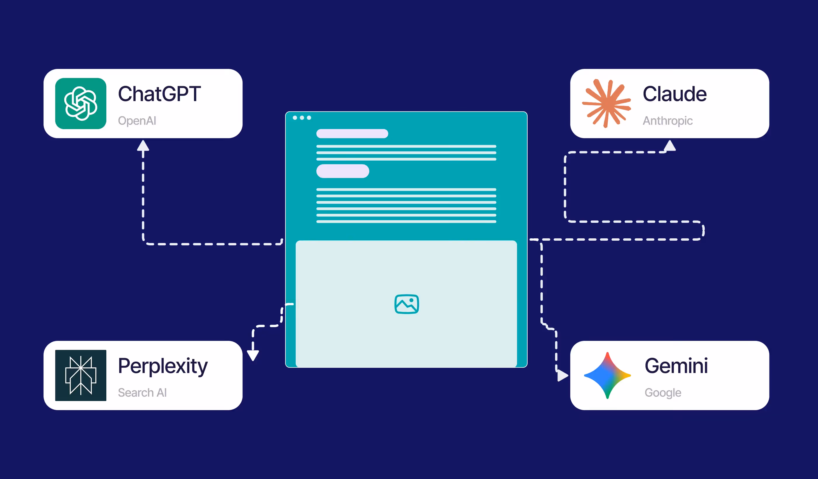 The AI-Ready Blog Template: How to Get Your Content Cited in AI Overviews