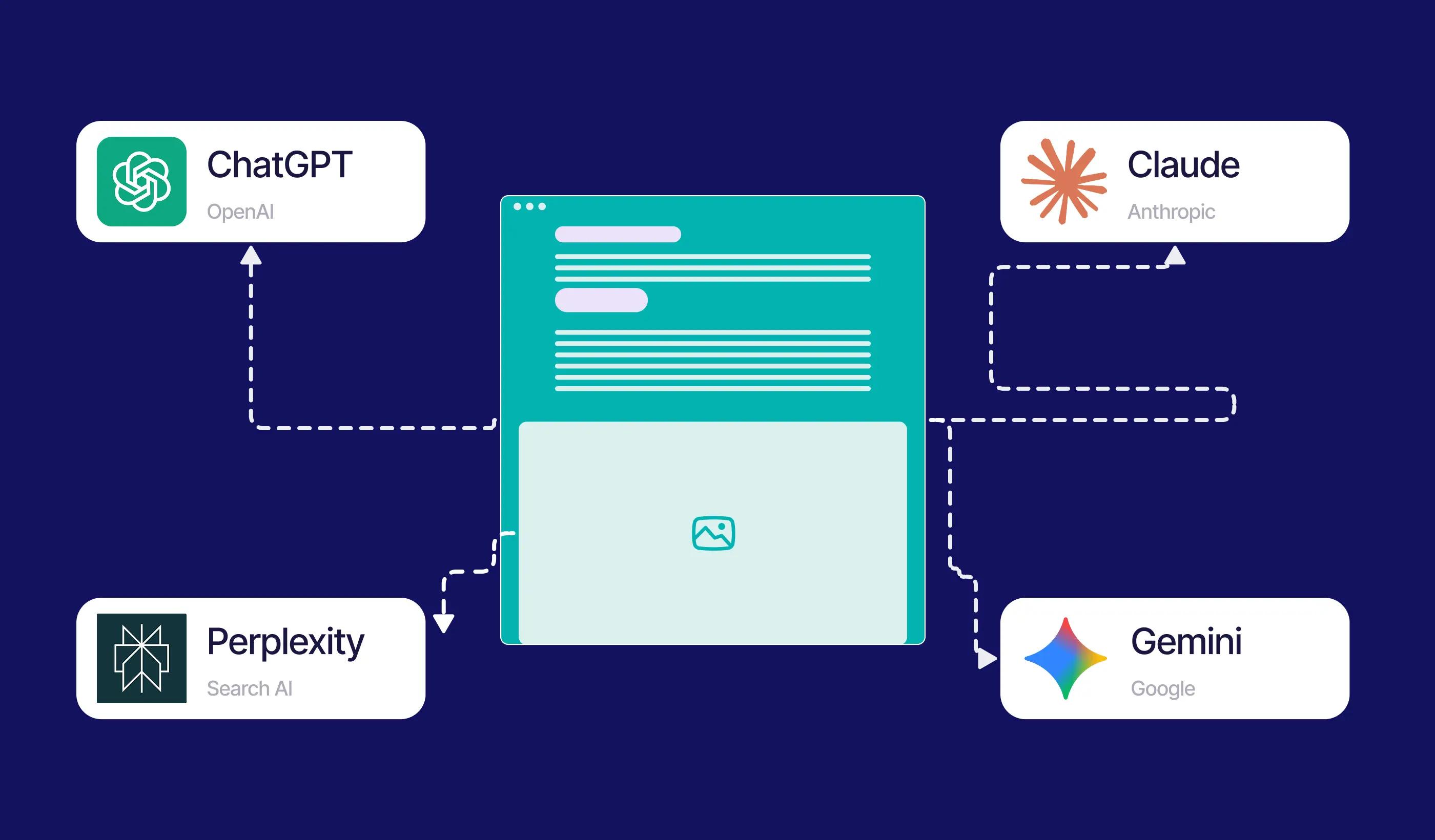 The AI-Ready Blog Template: How to Get Your Content Cited in AI Overviews