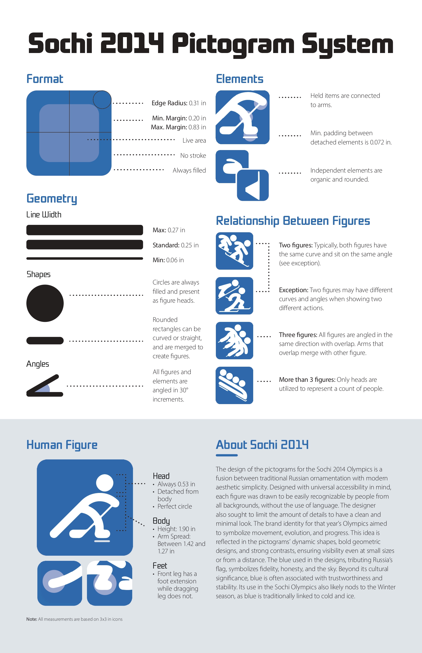 A pictogram system about the Sochi 2014 Olympics' icons.