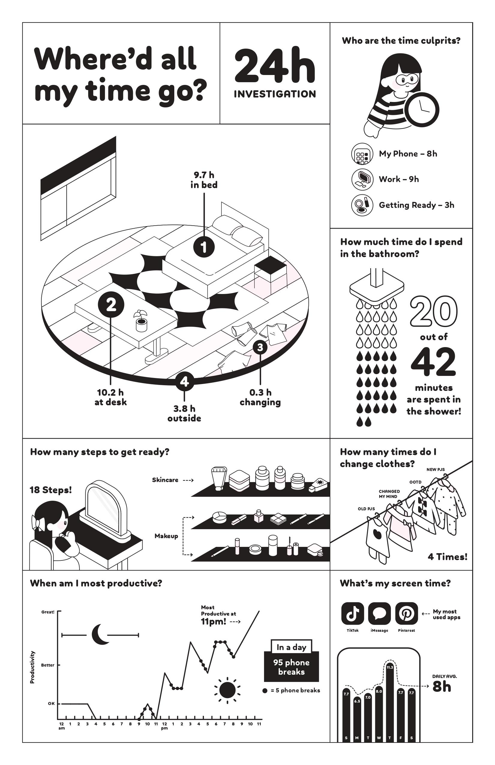 A black and white illustrative poster detailing how one spend 24 hours in the day.