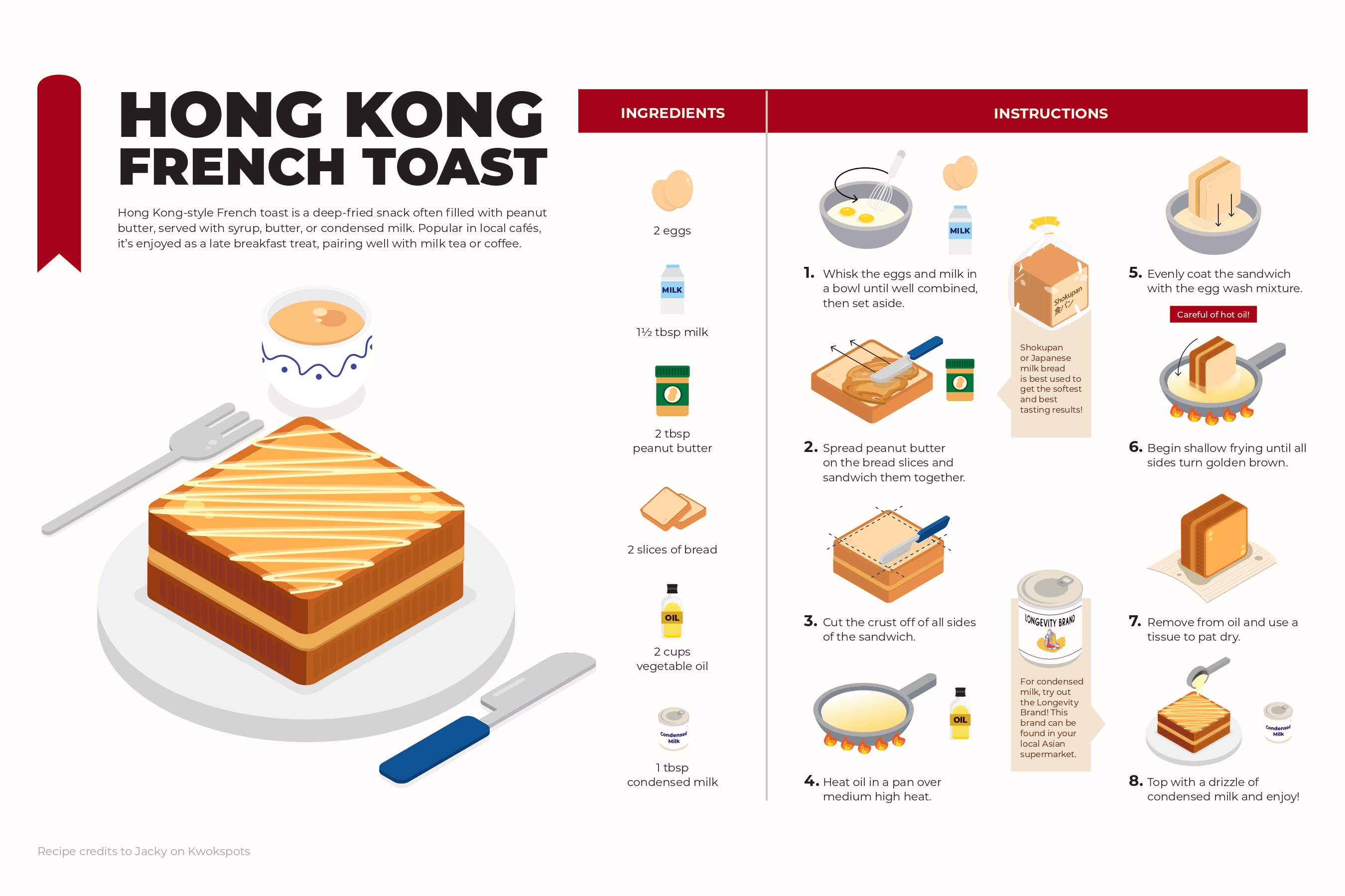 Poster detailing how to make Hong Kong style french toast.