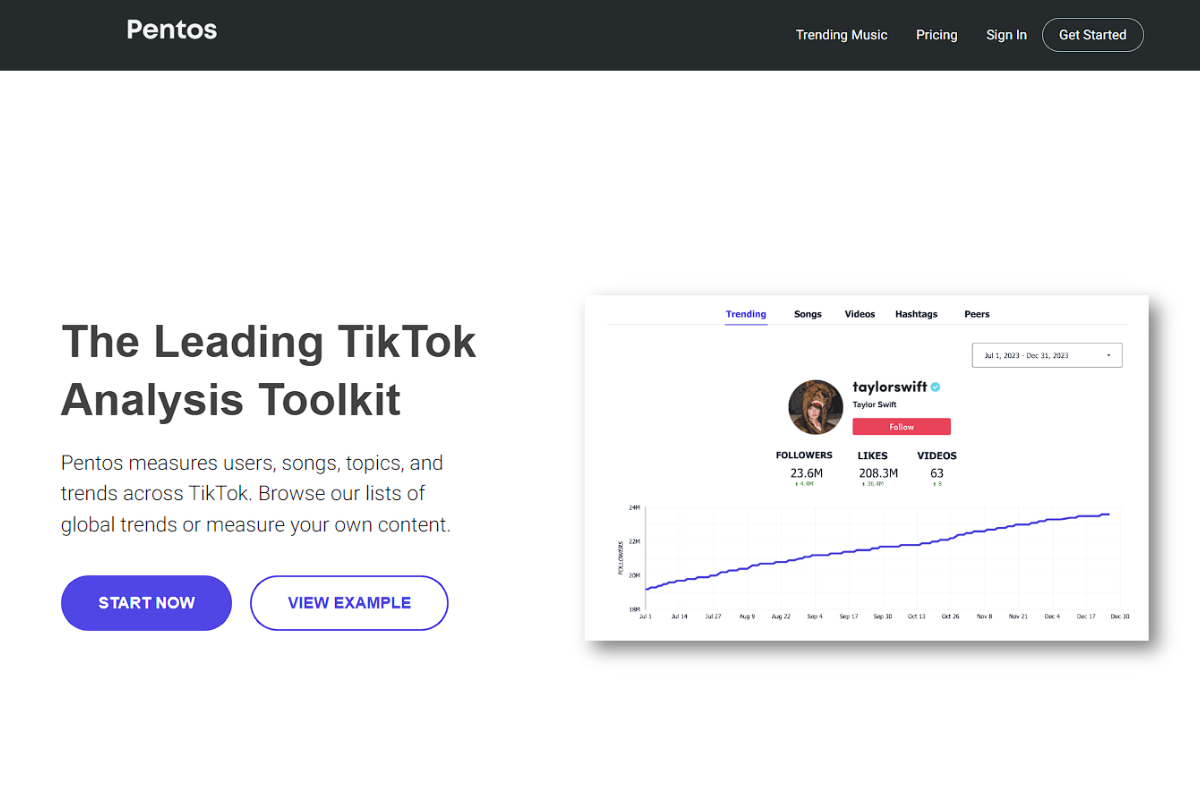 Automation tool: ChatGPT for analytics