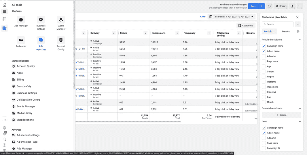 Facebook ads insights