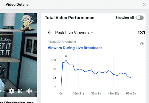 Facebook Live Video Performance