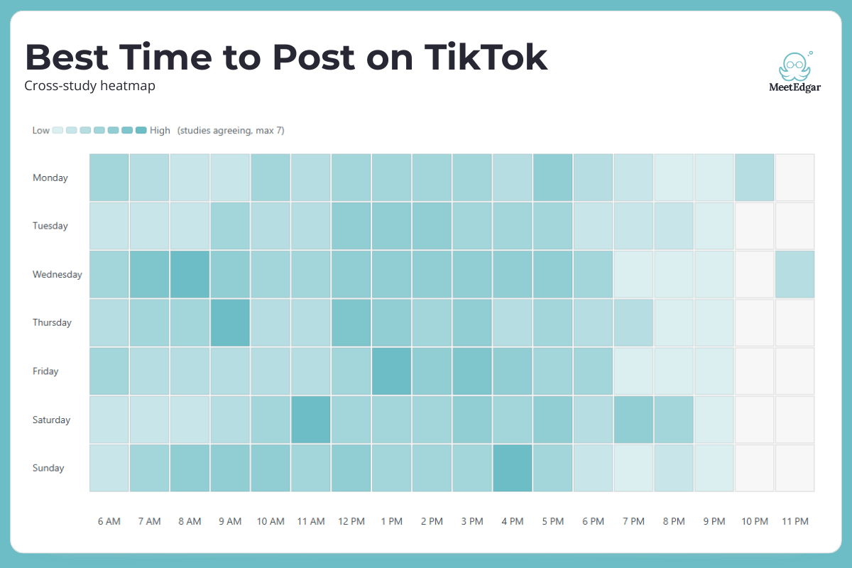 Best Time to Post on TikTok HeatMap