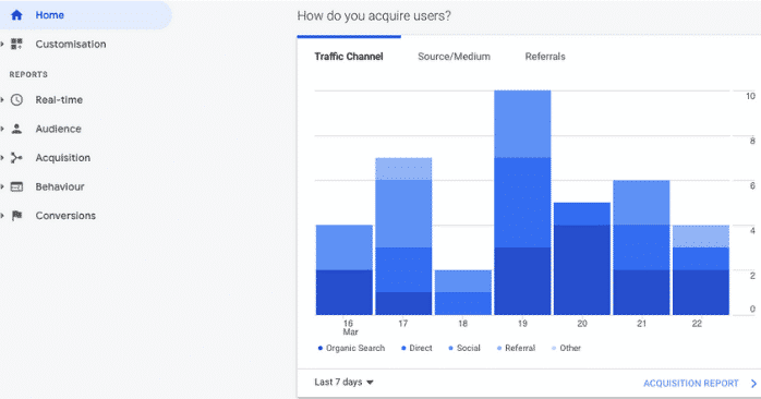 Traffic source for Google Analytics
