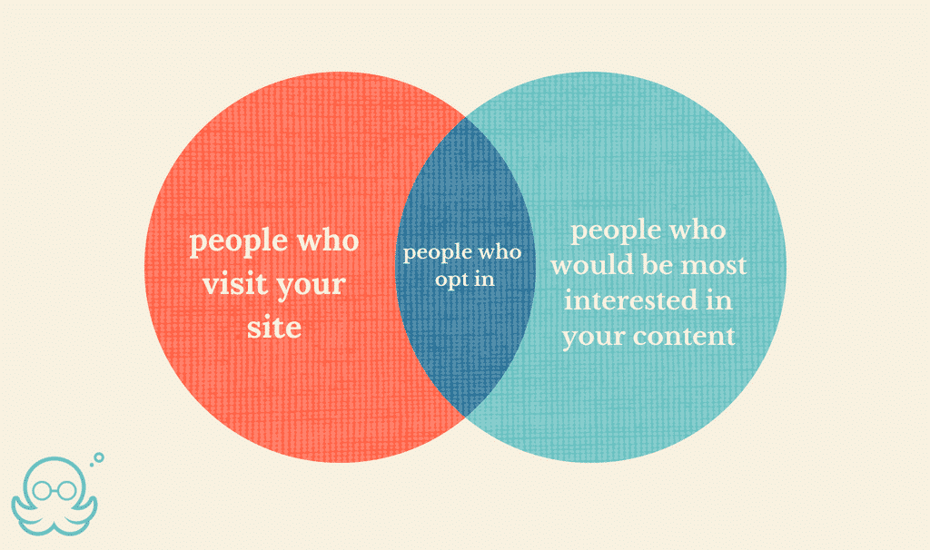 Venn diagram of site visitors