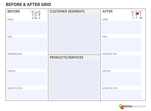 before and after grid