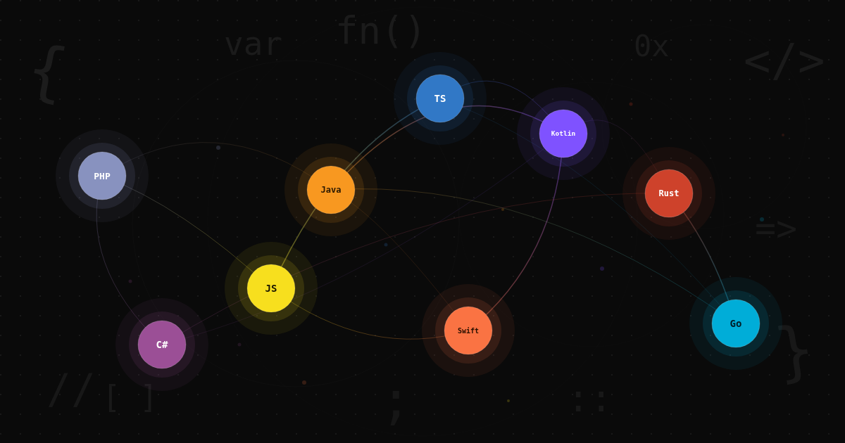 What's new on Codewars: Language Runtime Updates