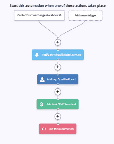 AC-Image-Sales-Task-Mgmt